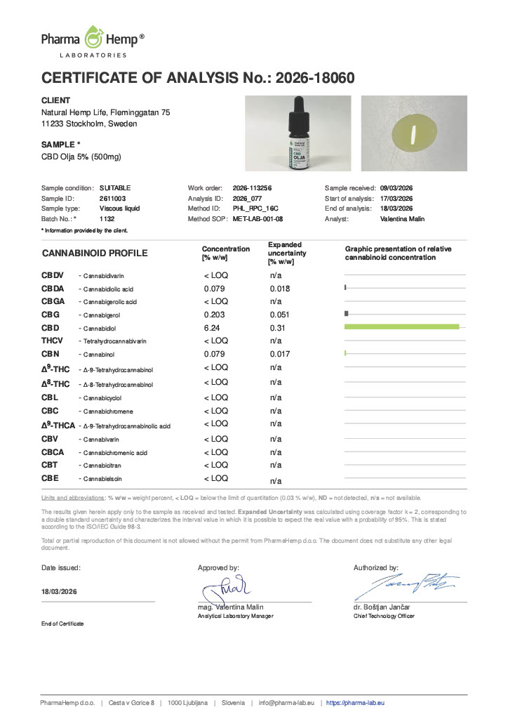 Lab Report