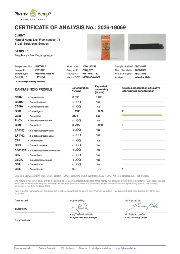Lab Report